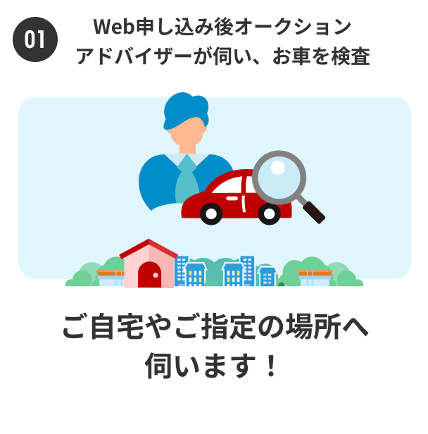 車を検査するイラスト