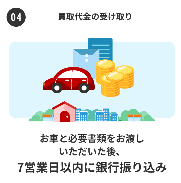 買取代金受け取りのイメージ