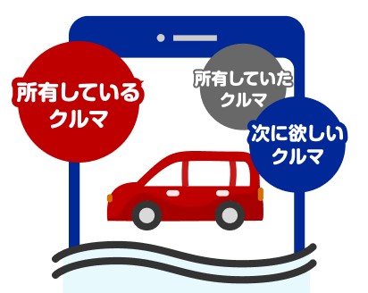 マイカー割の情報を登録！