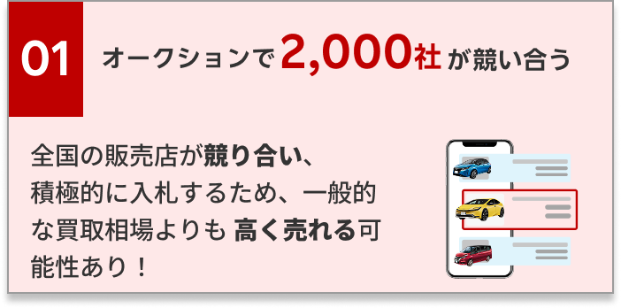 オークションで2,000社が競い合う