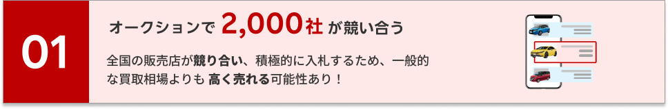オークションで2,000社が競い合う