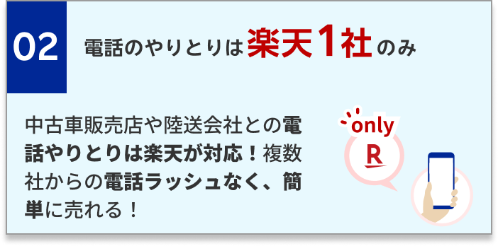 電話のやりとりは楽天1社のみ