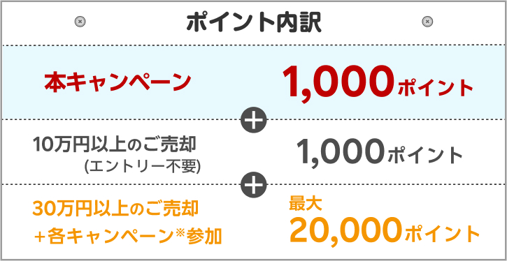 ポイント内訳の画像
